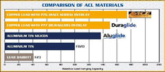 ACL Race Series (Extra Clearance) Full Engine Bearing Kit for H22a4 (Honda Prelude 1997-2001)